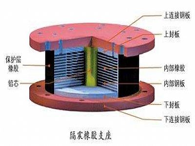 苍梧县通过构建力学模型来研究摩擦摆隔震支座隔震性能