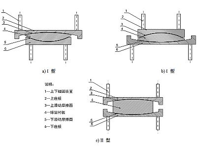 苍梧县建筑摩擦摆隔震支座分类、标记、规格