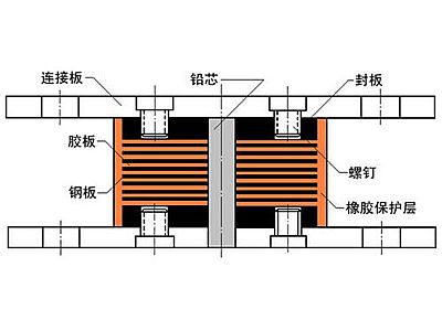 苍梧县抗震支座施工-普通板式橡胶支座厂家